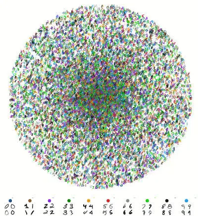 유사 과정 탐색