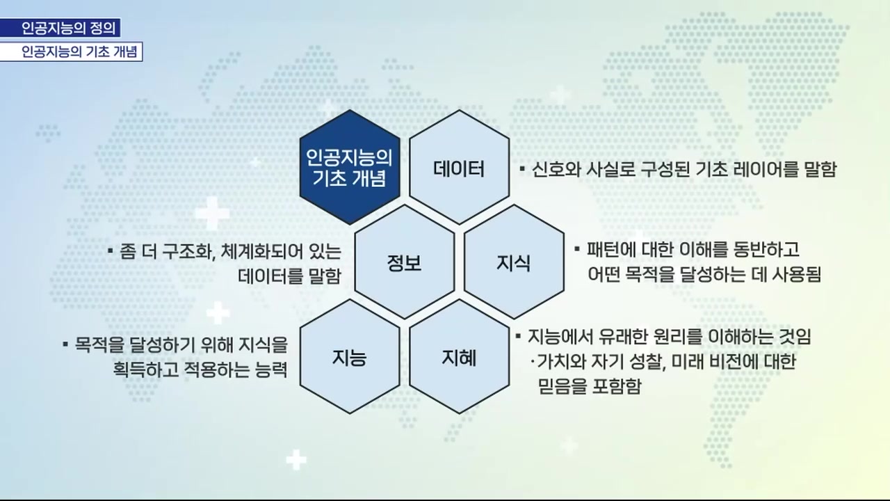 AI·빅데이터 융합 헬스케어 기술의 이해 교육과정 사진