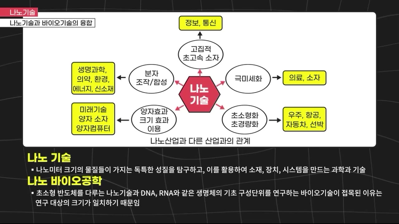 스마트 헬스케어와 미래 의료 생태계 이해 교육과정 사진